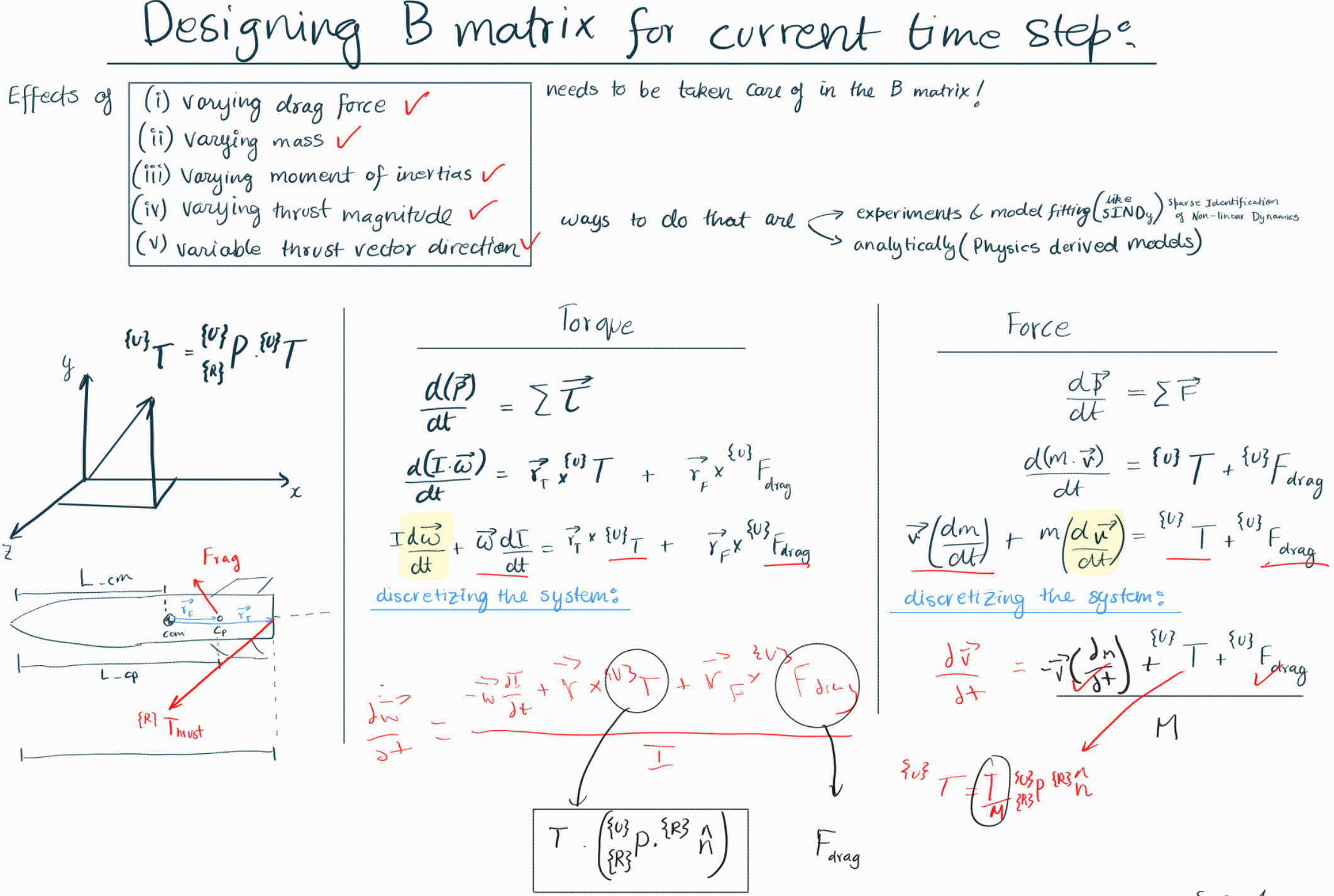 System Dynamics